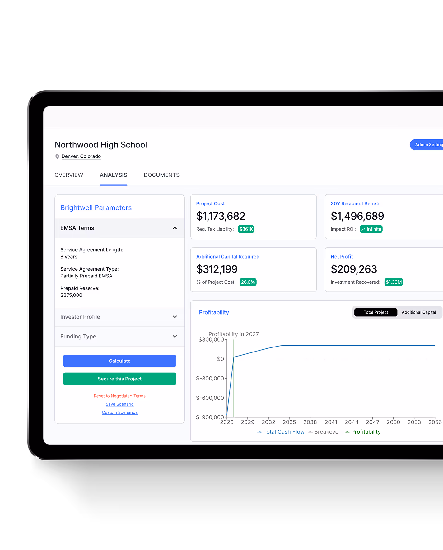 Dashboard for Northwood High School in Denver showing EMSA terms, project cost $1,173,682 with tax liability $861K, 30-year recipient benefit $1,496,689, additional capital required $312,199 (26.6%), net profit $209,263 with $1.39M recovered, and profitability graph from 2026 to 2056.