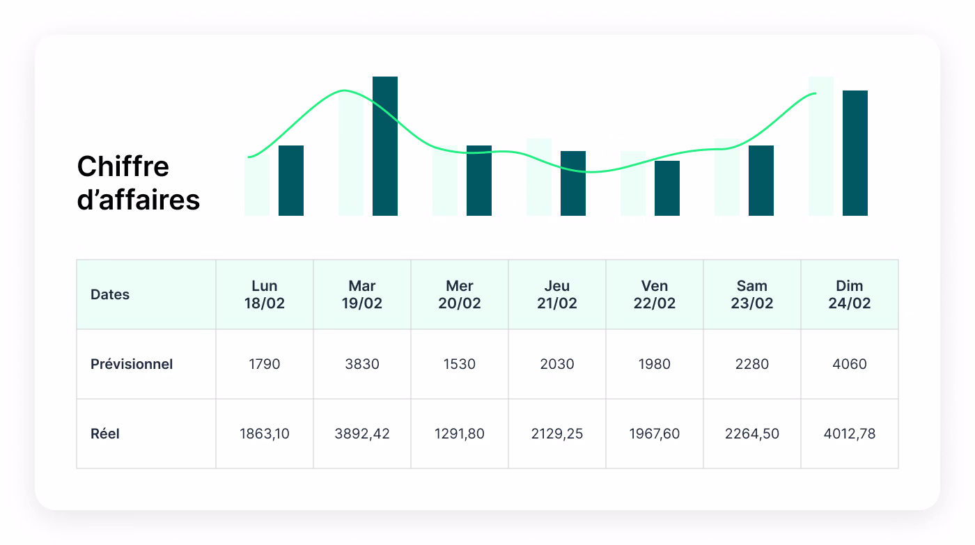 Optimisation des coûts de personnel par l'intelligence artificielle