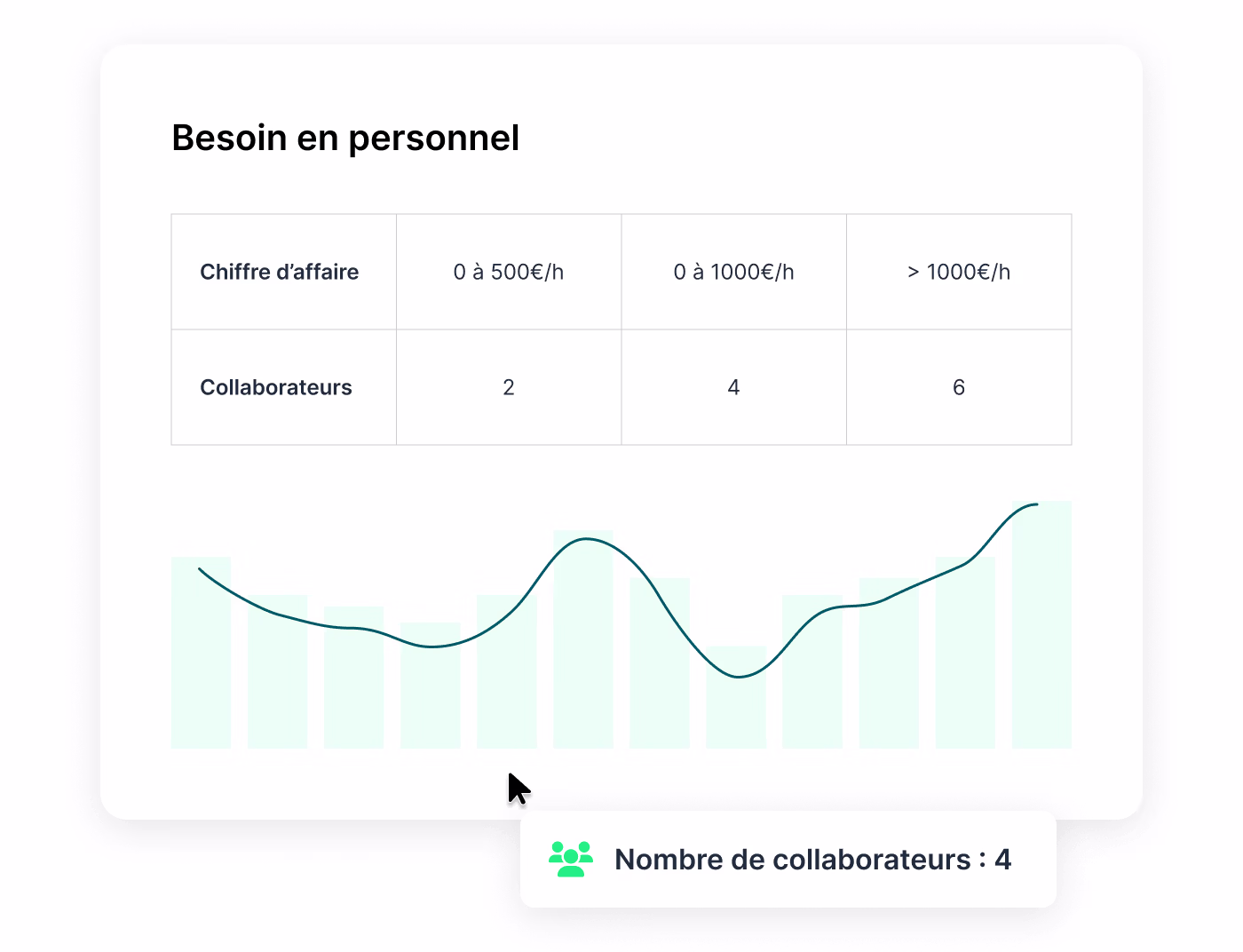 Comparaison de performance entre établissements