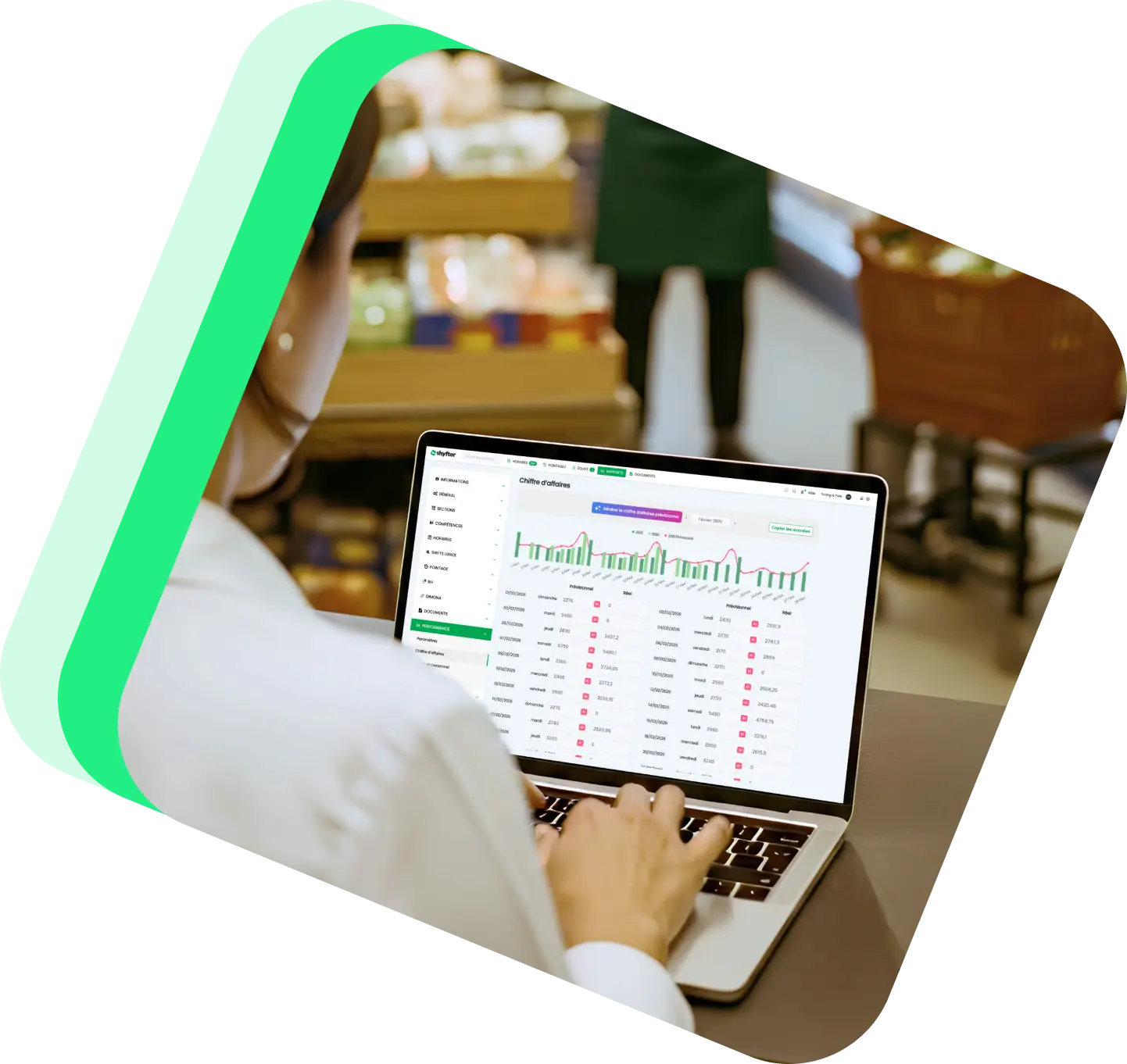 Tableau de bord performance et analyse Shyfter