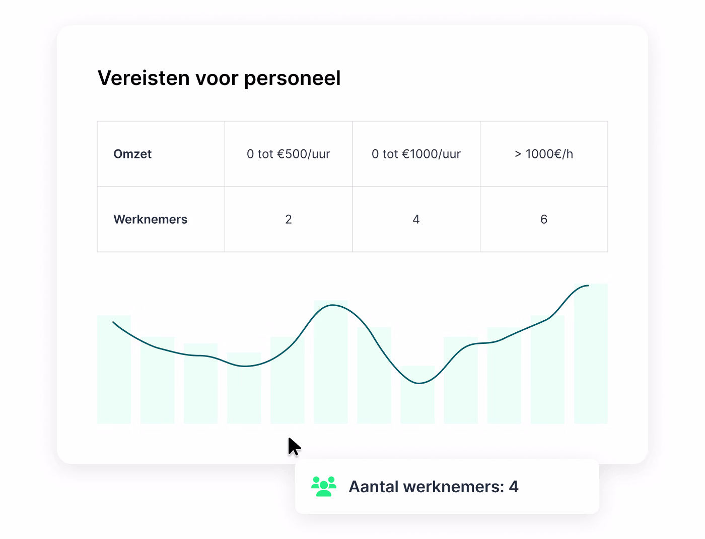 Prestatievergelijking tussen vestigingen