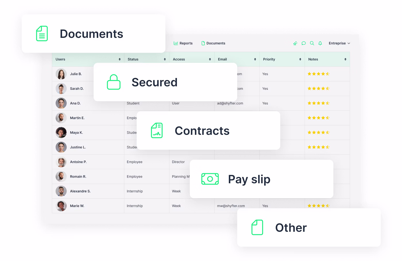 Employee profile with skills and availability