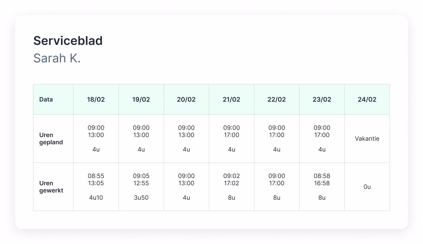 Analytisch dashboard van loonkosten