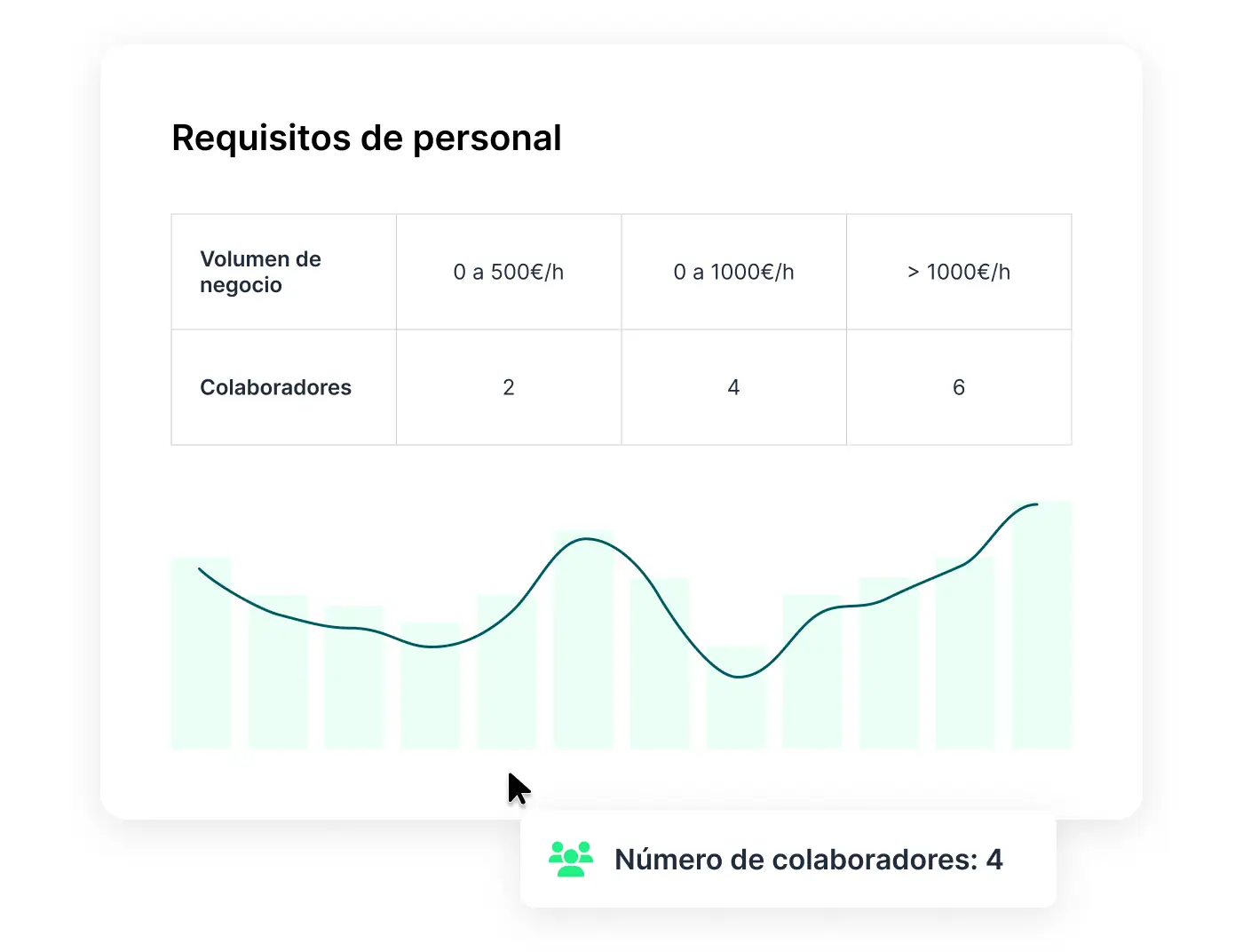 Comparación de rendimiento entre establecimientos