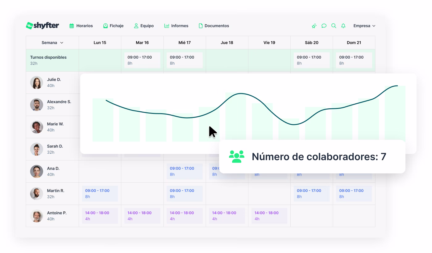 Seguimiento de facturación y márgenes por establecimiento
