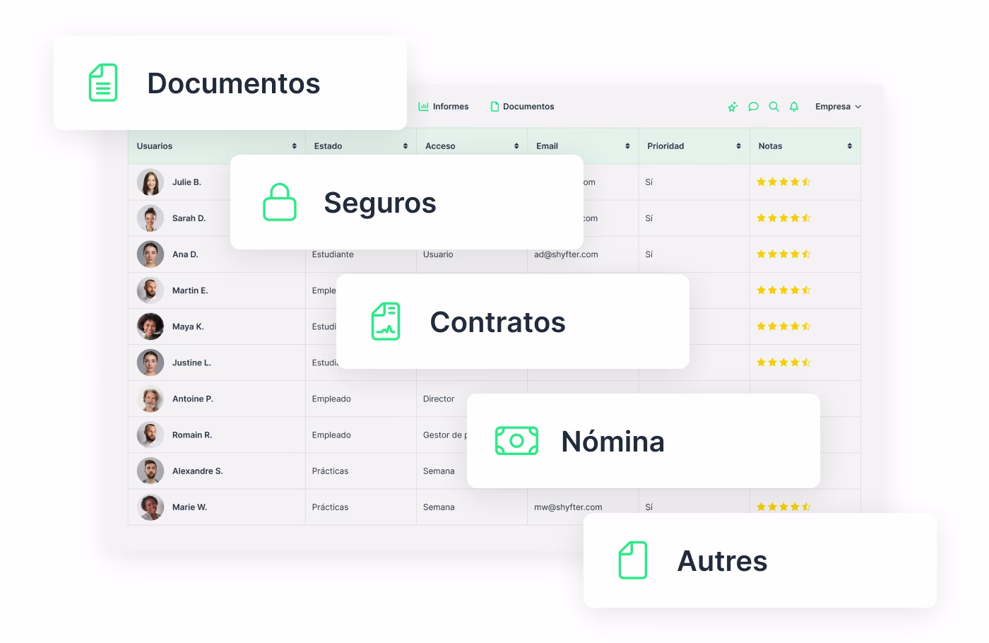 Ficha de empleado con competencias y disponibilidad