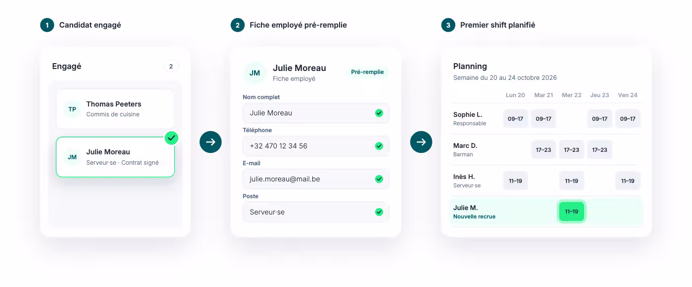 Candidat engagé transformé en fiche employé puis ajouté au planning Shyfter. 