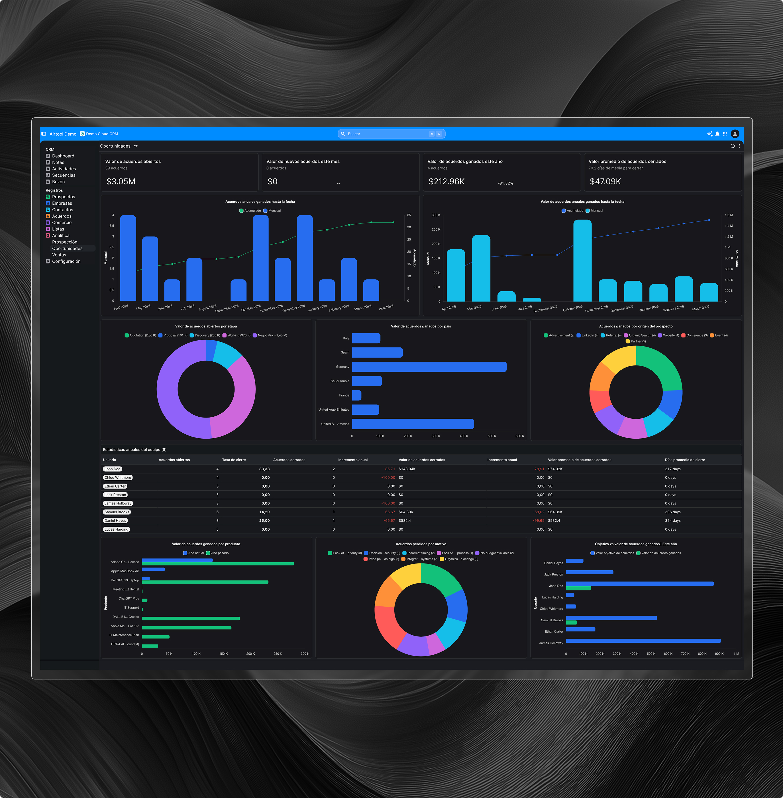 Panel de previsión de ingresos y análisis de canalizaciones en una plataforma CRM