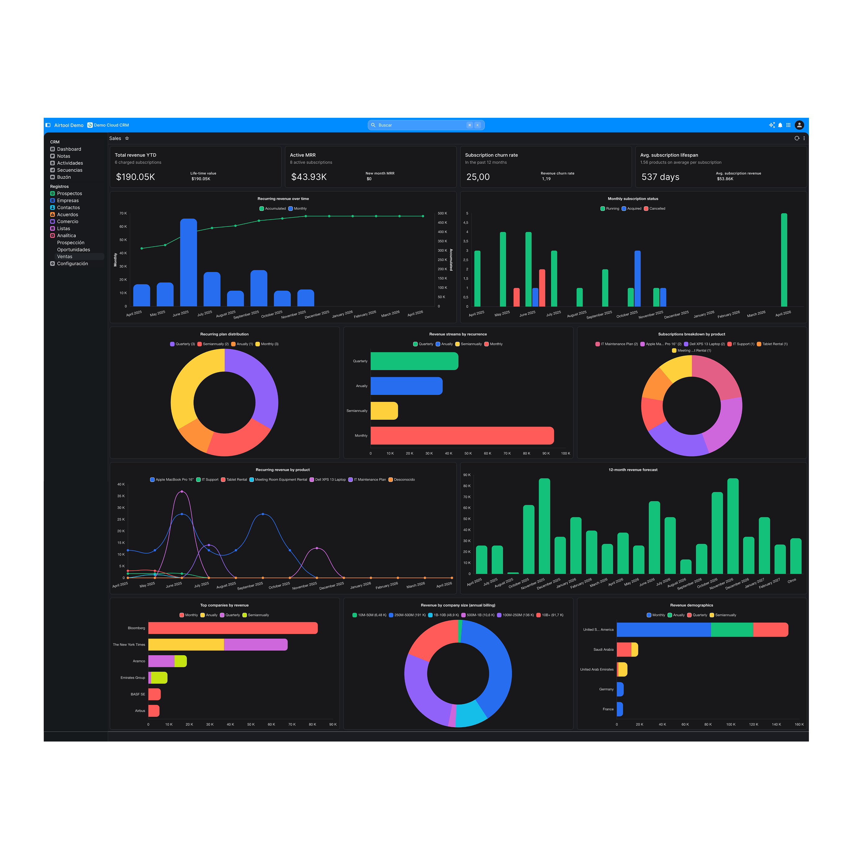 Plataforma CRM que conecta a los clientes, ventas, operaciones y finanzas en un sistema de nube unificado