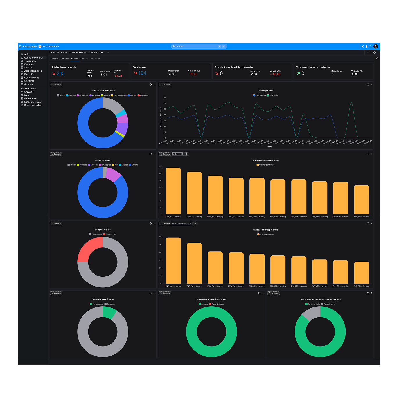 Flujo de trabajo de orquestación y envío de oleadas salientes en un sistema de gestión de inventario