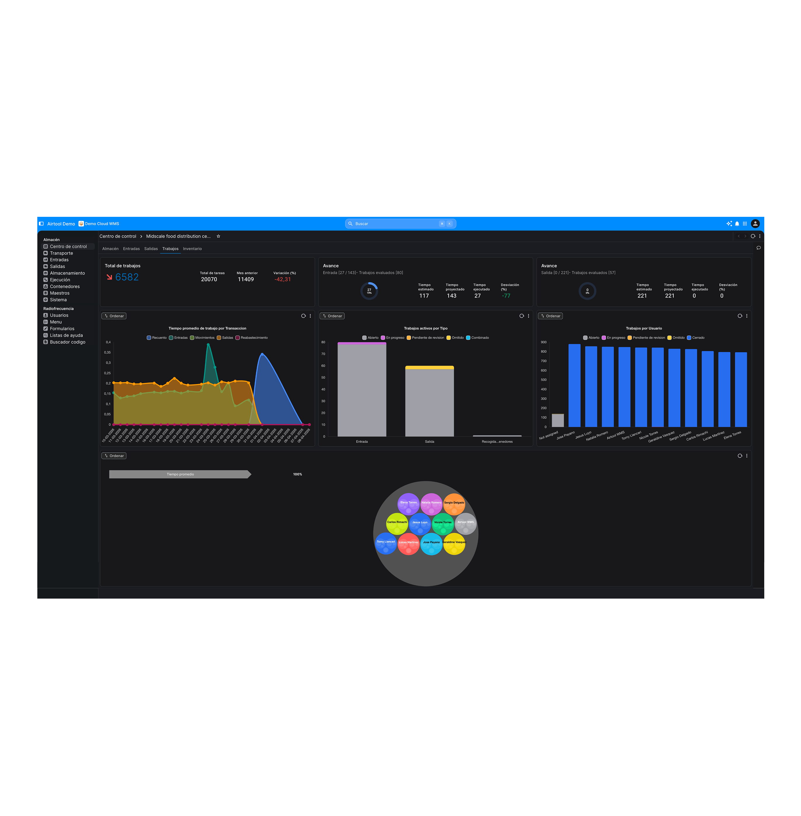 Panel de control del sistema de ejecución del almacén que administra las órdenes de trabajo y operaciones automatizadas del almacén