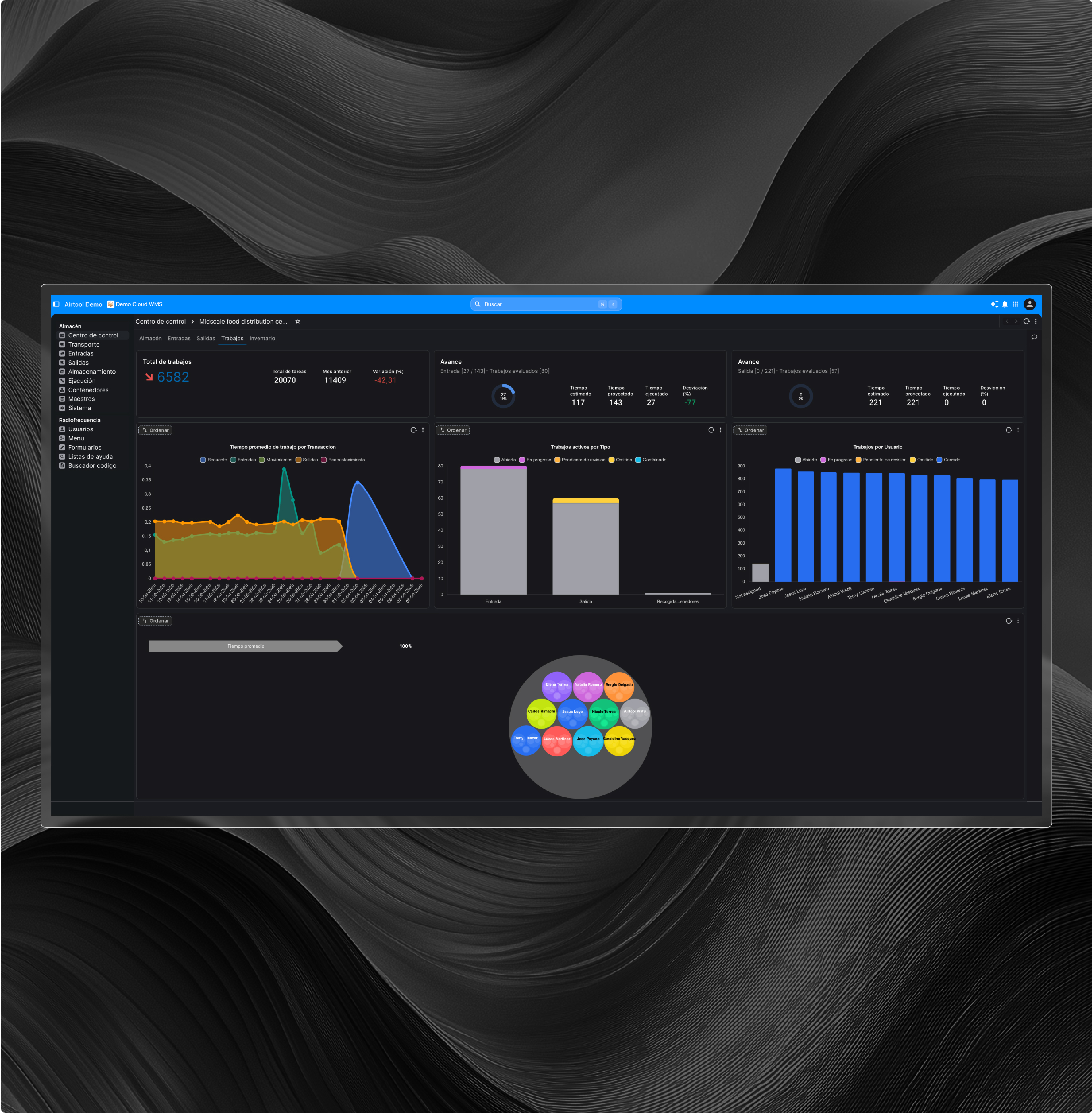 Panel de métricas de rendimiento del almacén en tiempo real en el software de automatización de almacenes