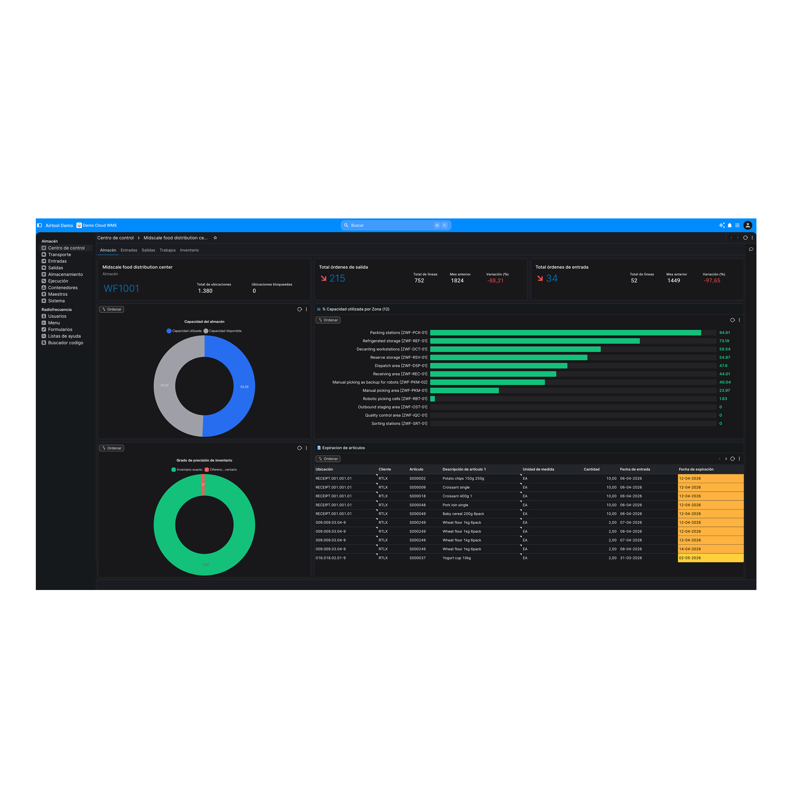 Panel de análisis en tiempo real en el software de automatización de almacenes que monitorea las operaciones y el rendimiento