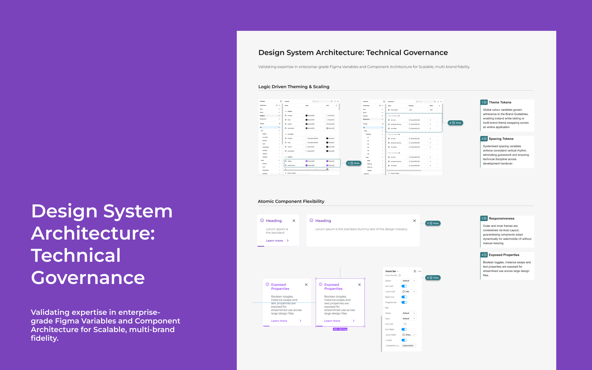 Figma Design System: Technical Governance