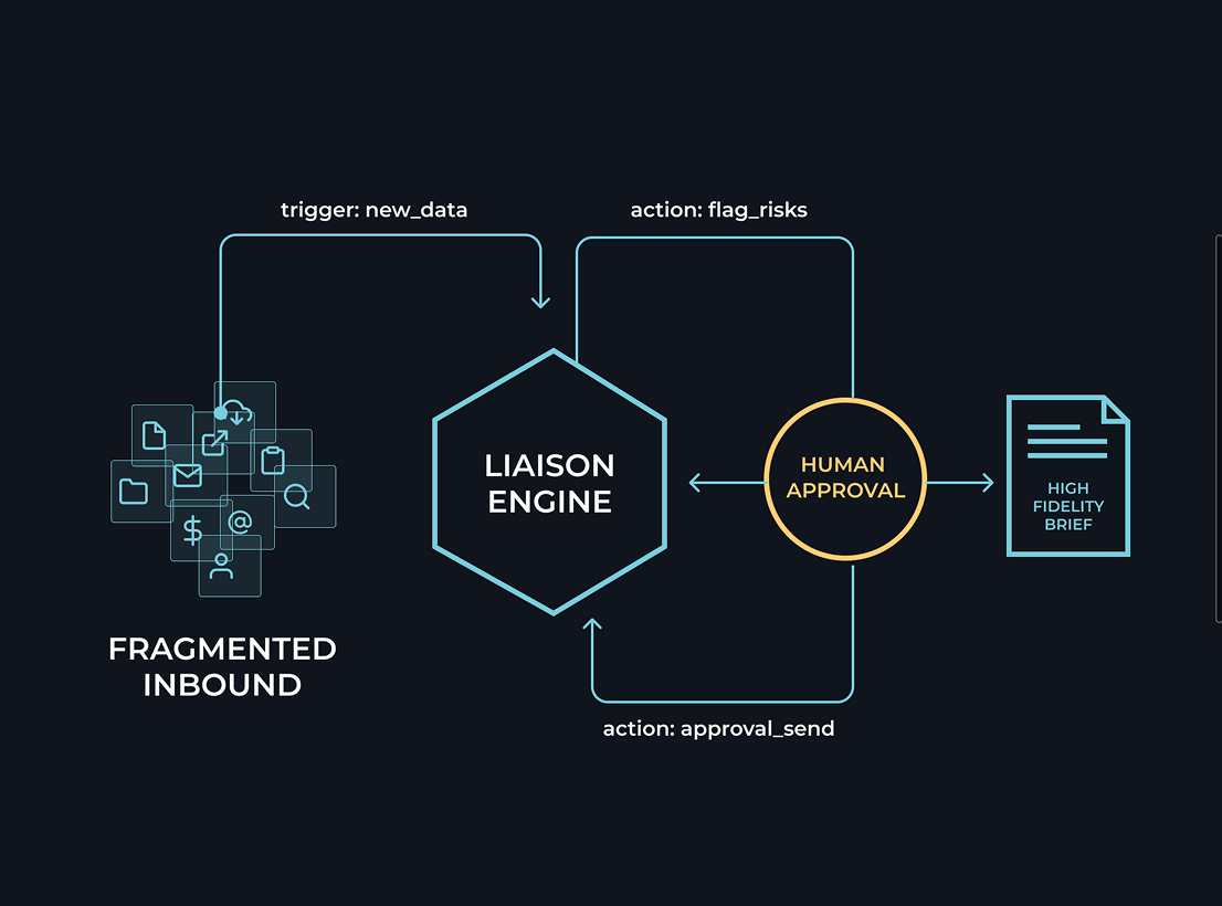 The Brief Architect: Governance-Led Intake Systems