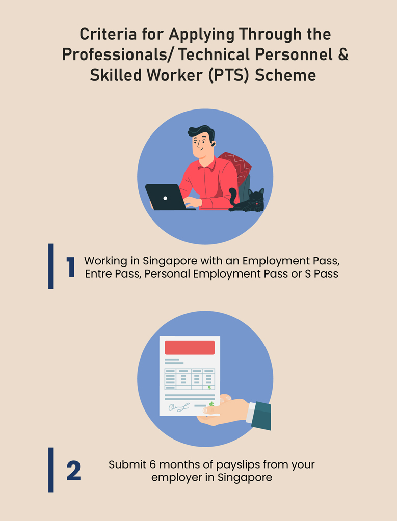 Criteria for applying PR through PTS