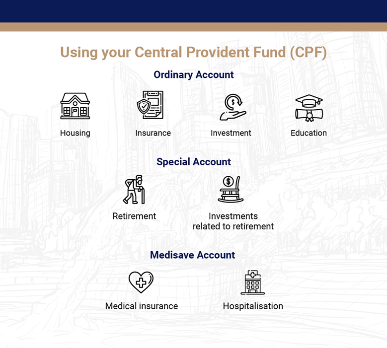 Central Provident Fund