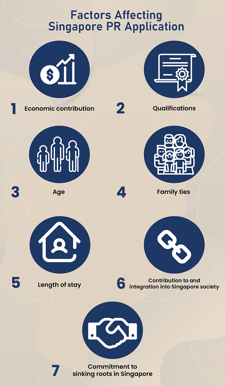 Factors Affecting Singapore PR Application