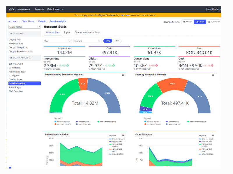 Organic and Paid Search Synergies