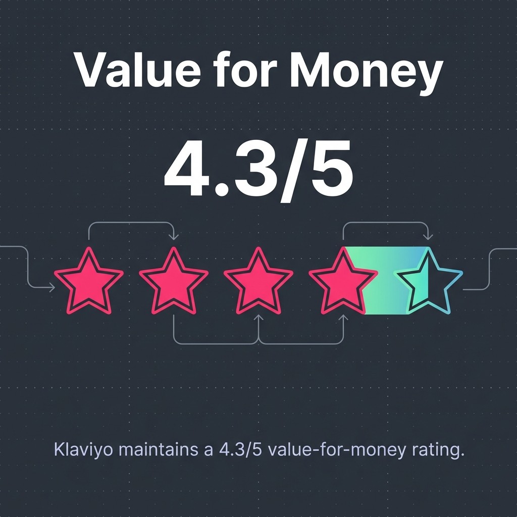 Value for Money