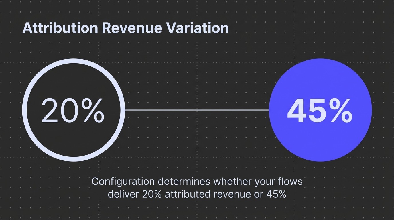 Attribution Revenue Variation