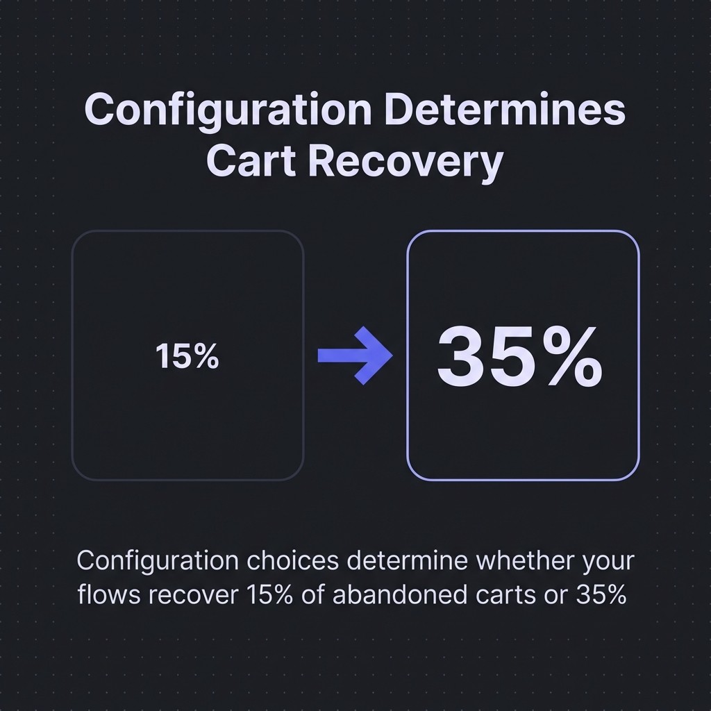 Configuration Determines Cart Recovery