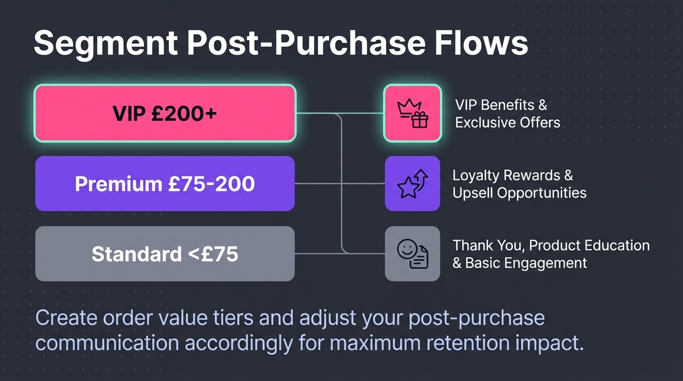 Segment Post-Purchase Flows