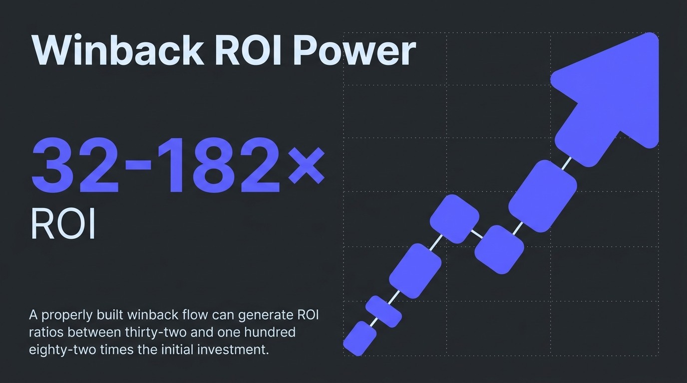 Winback ROI Power