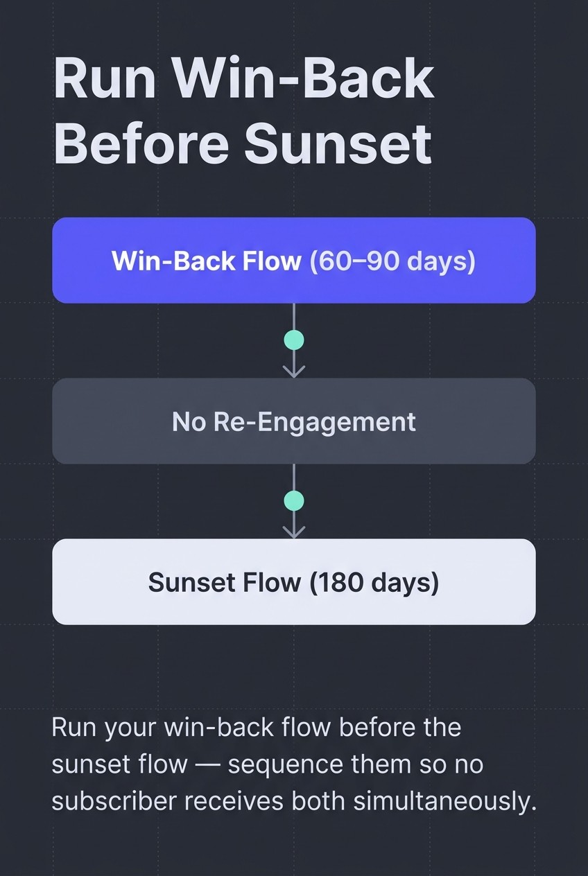 Run Win-Back Before Sunset
