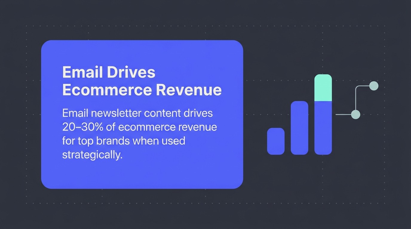 Email Drives Ecommerce Revenue