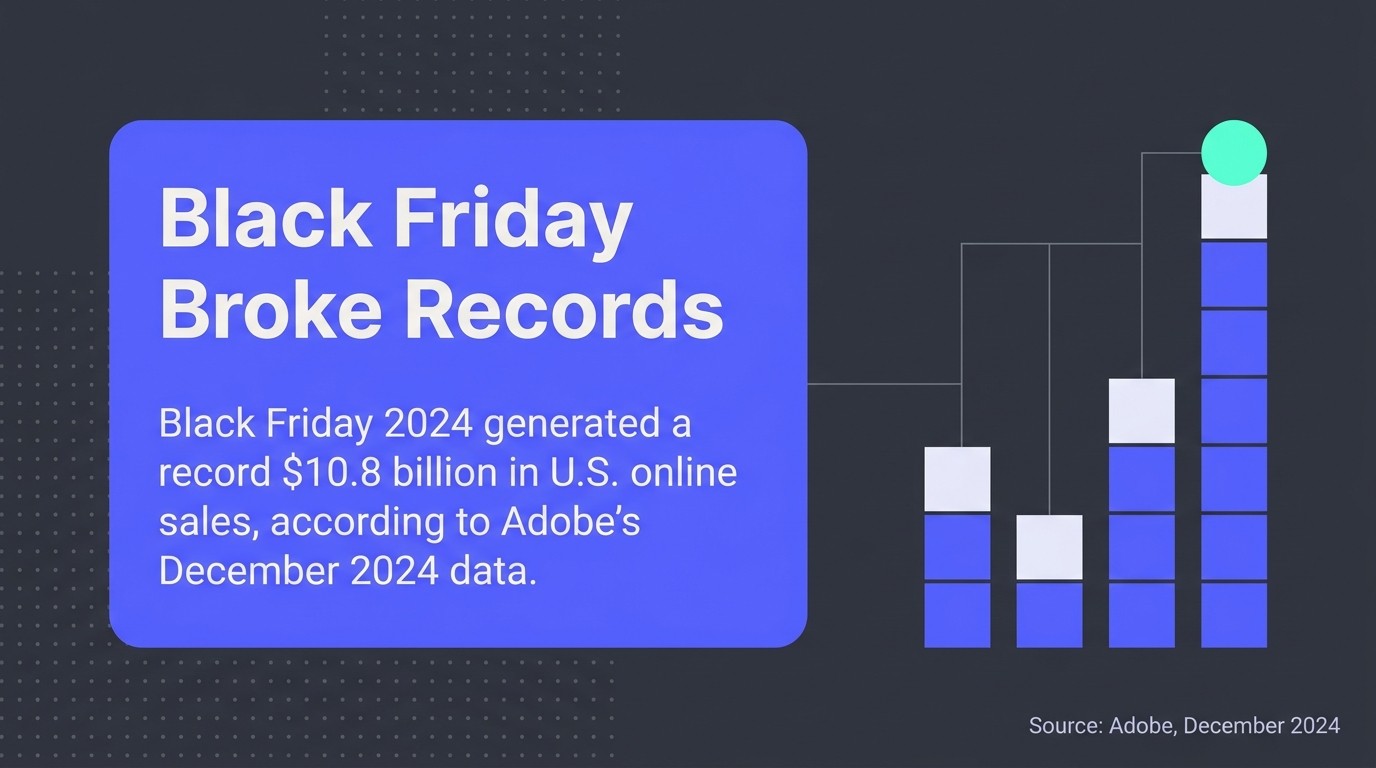Black Friday Broke Records