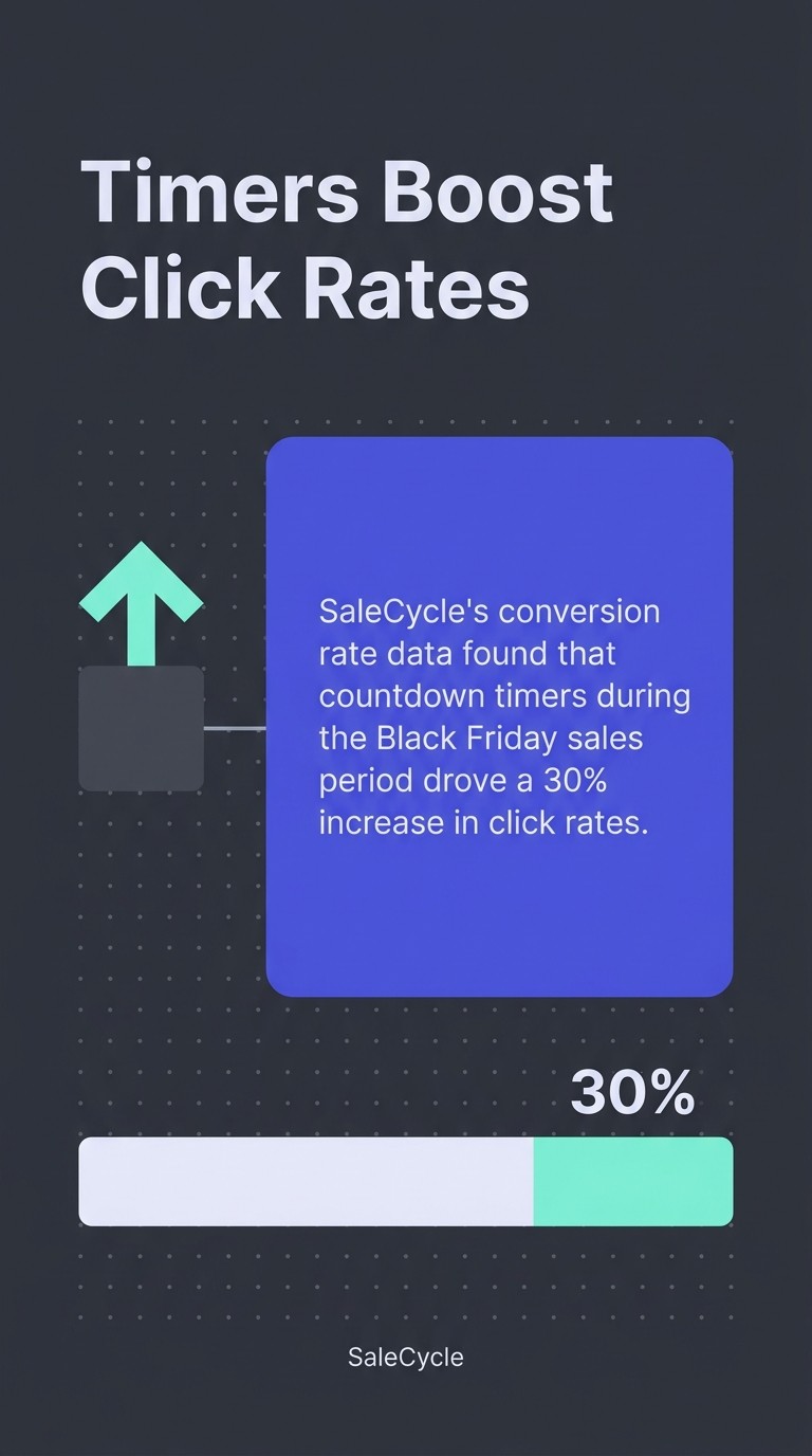 Timers Boost Click Rates