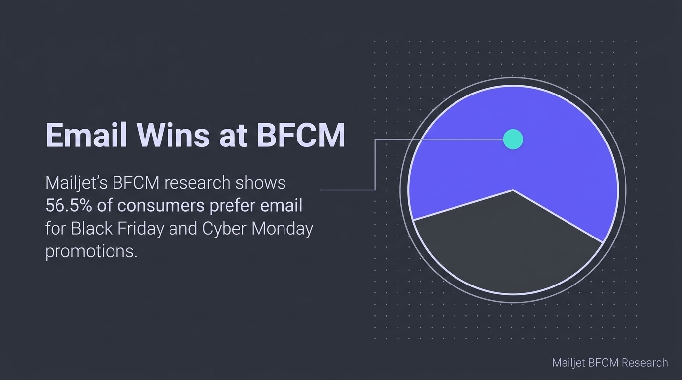 Email Wins at BFCM