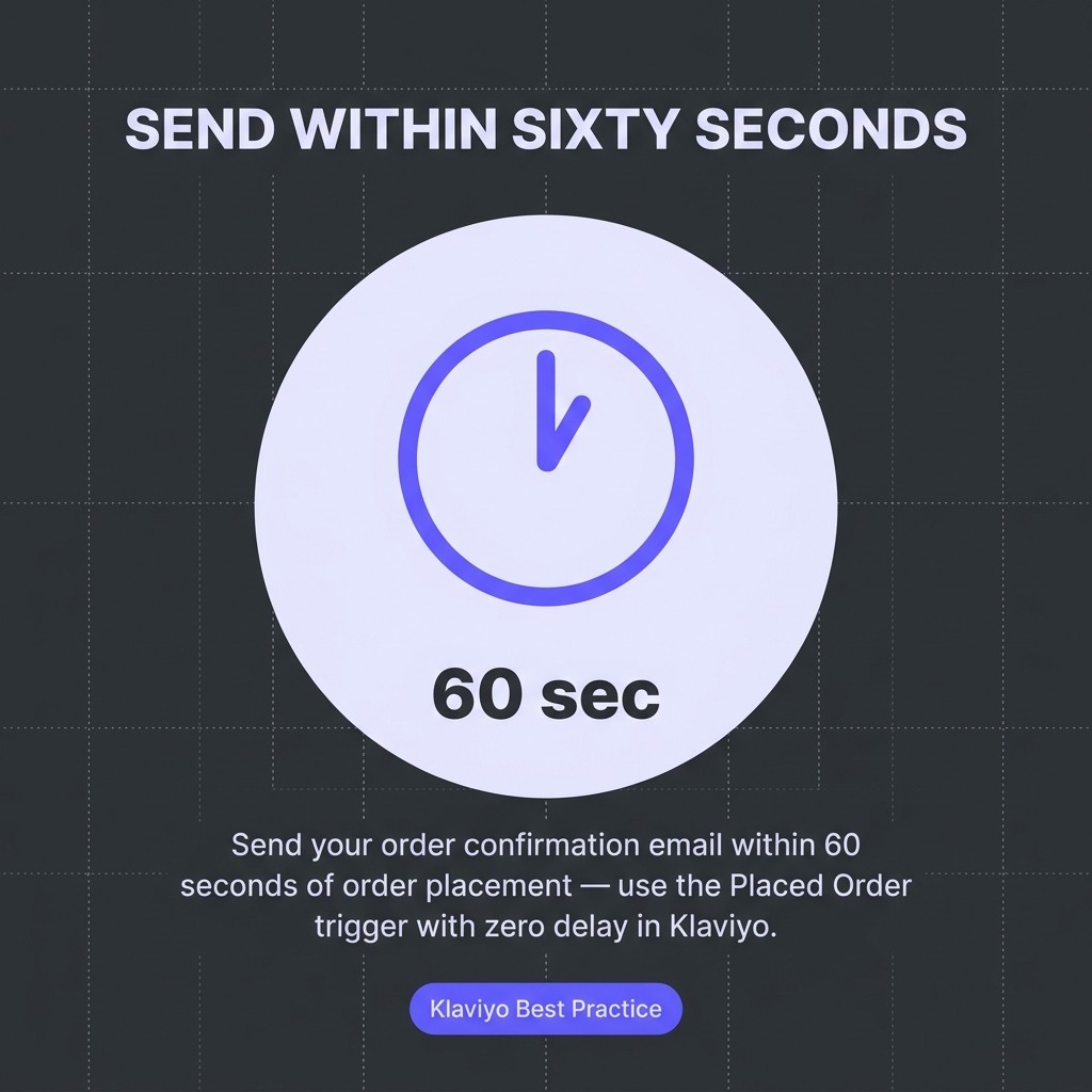 Send Within Sixty Seconds