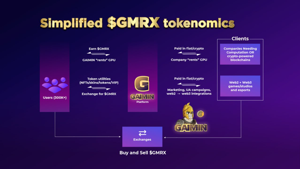 Smplified GMRX Tokenomics