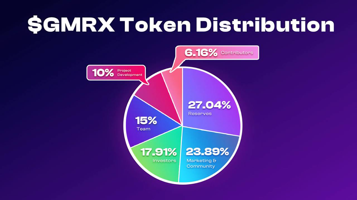 GMRX Token Distribution