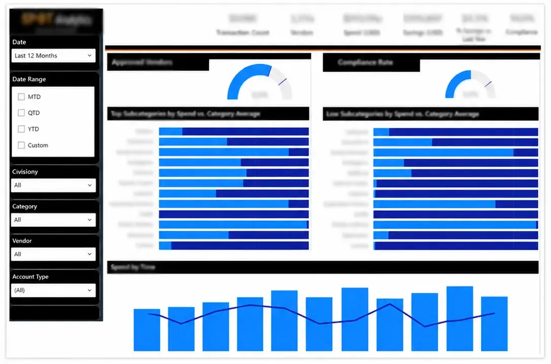 Spend cube detail dashboard