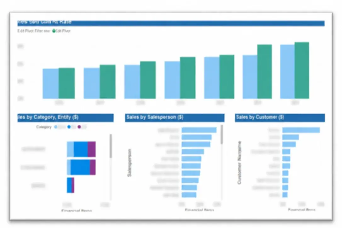 Attachment rate dashboard