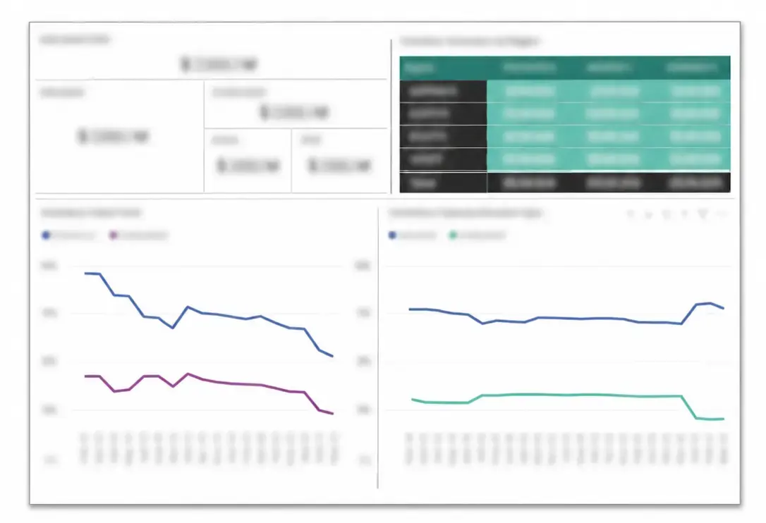Inventory dashboard
