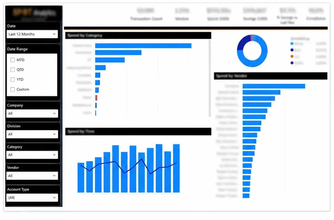 Spend cube dashboard