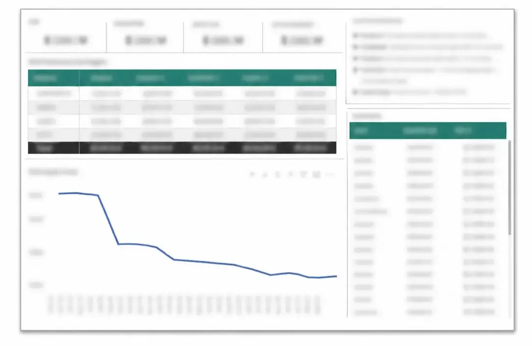 Inventory detail dashboard