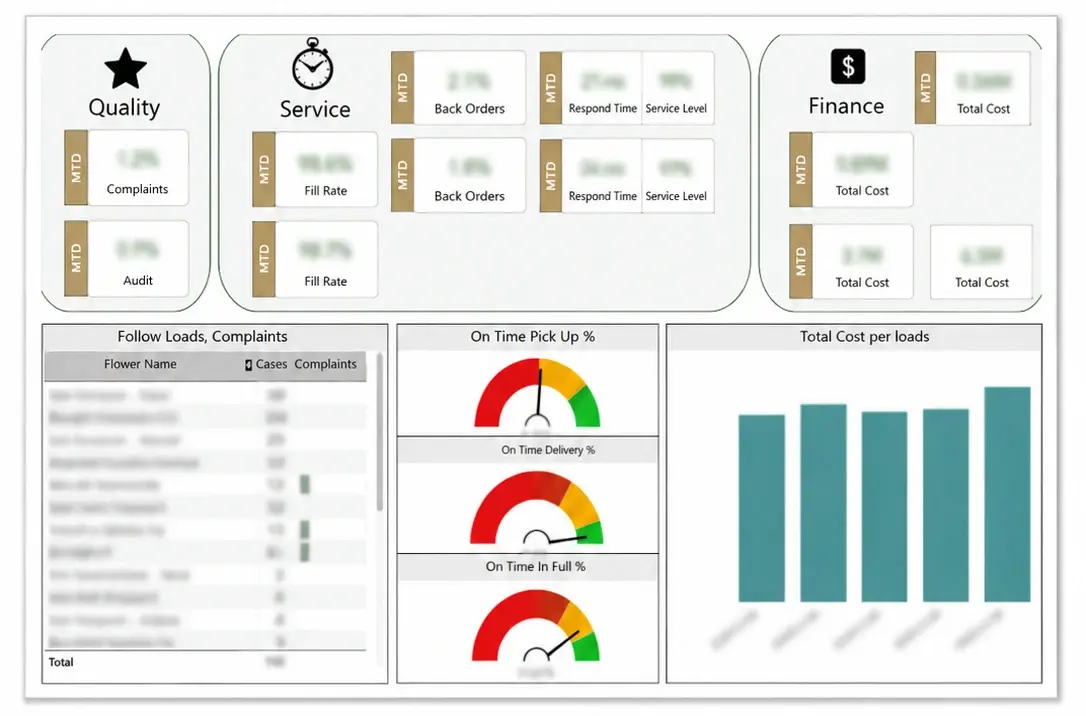 Operations detail dashboard