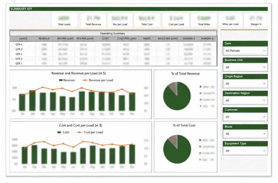 Operations dashboard