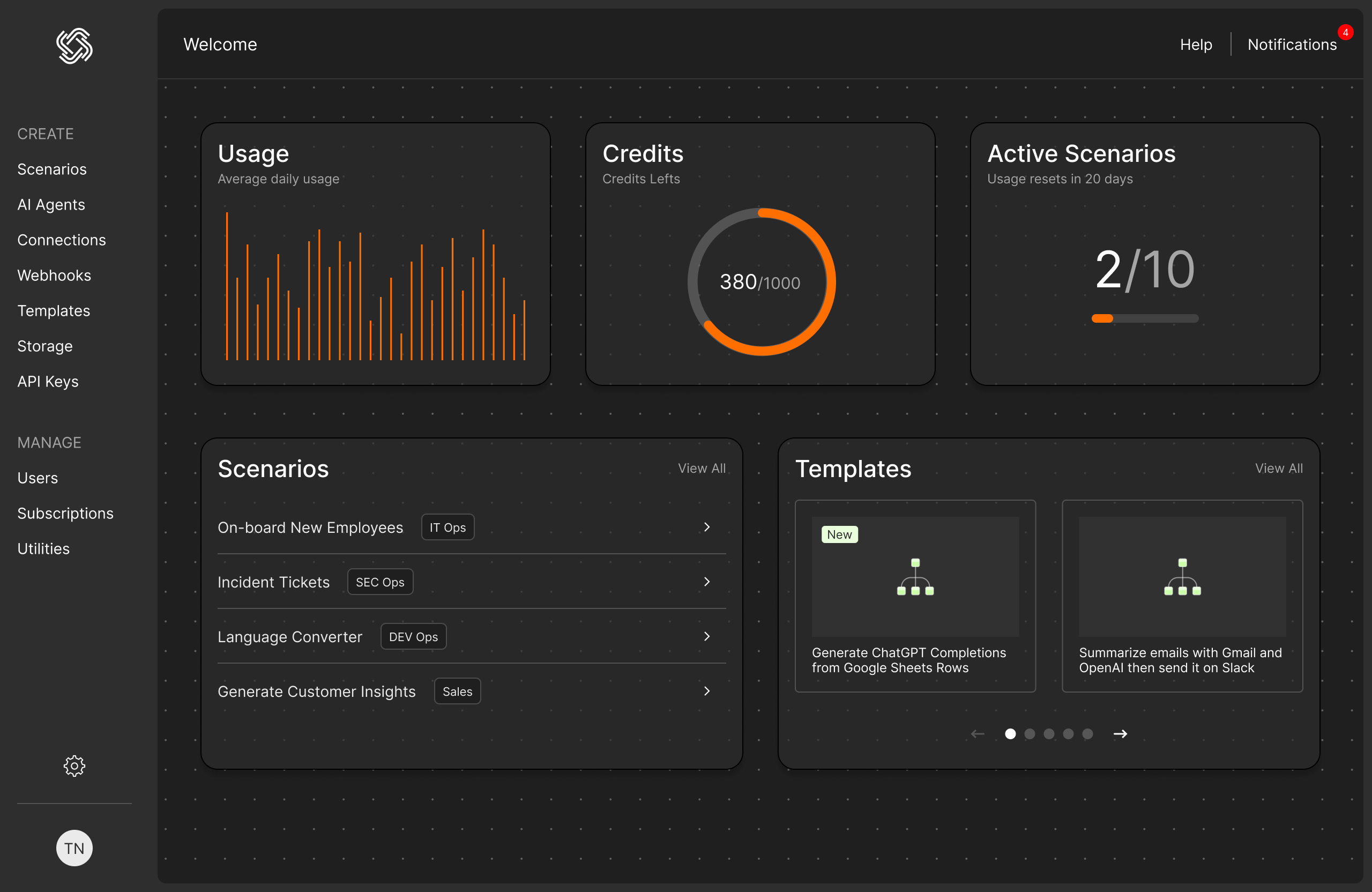 Dashboard showing usage with daily usage bar chart, credits left as 380 out of 1000, active scenarios 2 of 10, a list of four scenarios with tags, and two templates for generating ChatGPT completions and summarizing emails.