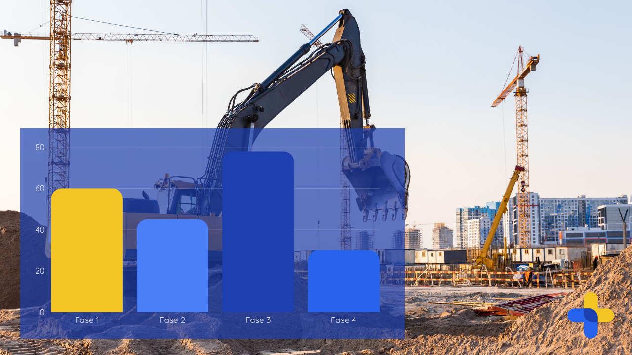 Een grafiek met het meerwerk op een bouwproject gemeten via APIboard