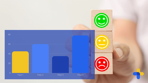 Visual met tevredenheid per fase gemeten in Happynizr en zichtbaar in een Power BI dashboard in APiboard