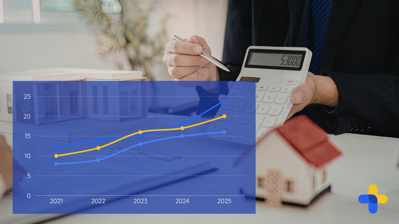 Visual met verloop projectkosten uit e-Boekhouden in dashboard van APIboard