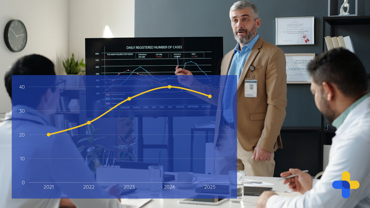 Visual met websiteprestaties van Wordpress in APIboard