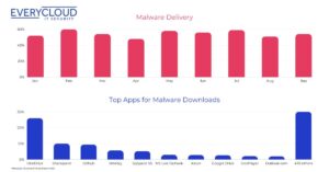 Malware Delivery