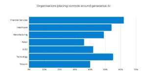 Organisations using AI